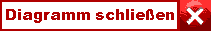 Schliessen